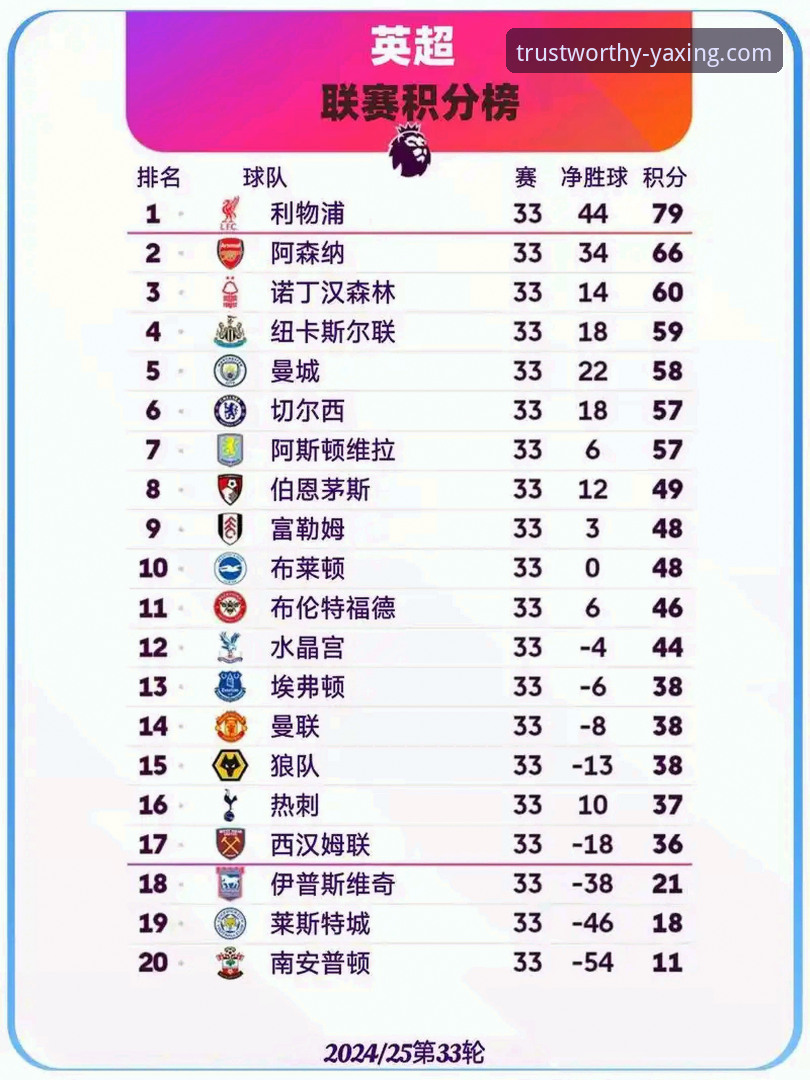 亚星客车性价比高吗官方下载 英超五月积分榜深度评测:阿森纳领跑背后的数据密码