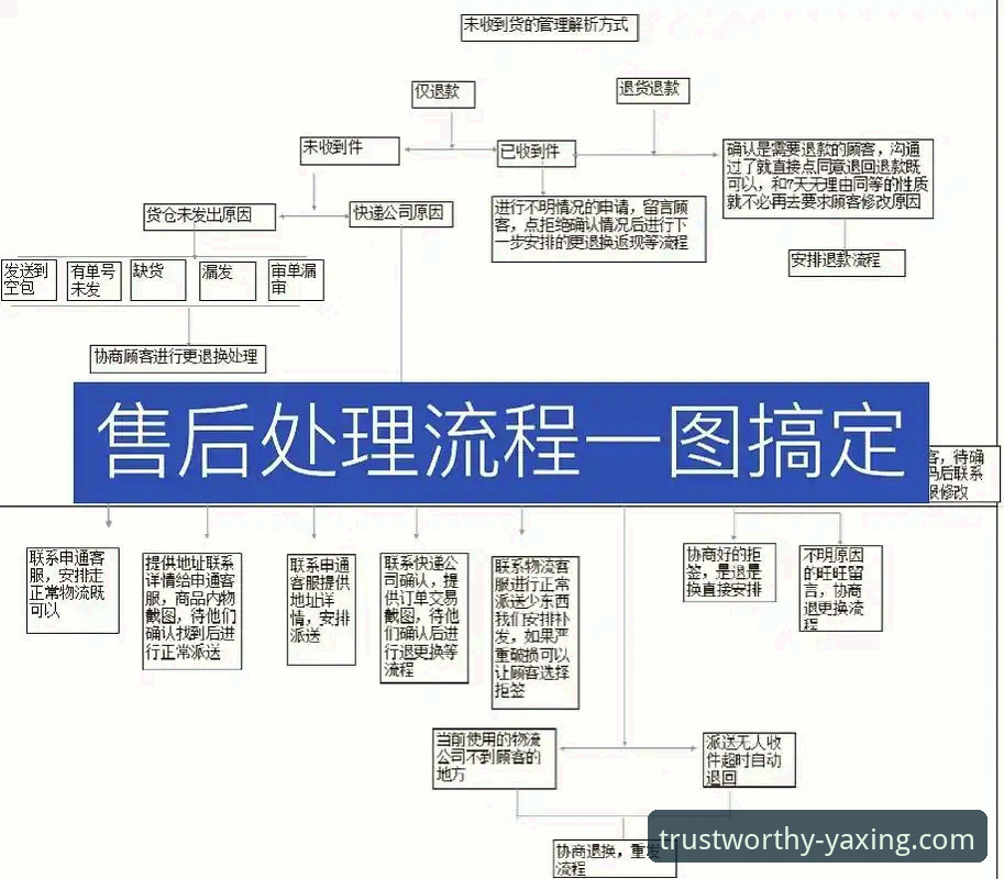 亚星客车售后服务网点攻略使用教程：从查询到预约的全流程操作指南